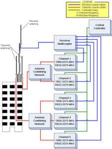 Trunking Diagram